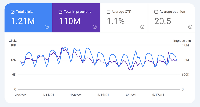 How to Improve SEO for Small Businesses